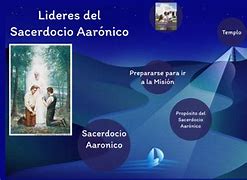 Image result for aarónico