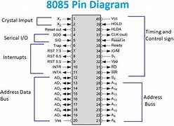 Image result for 8085 Pin Diagram