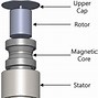 Image result for Vibration Isolation System Nomenclature