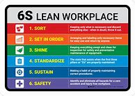 Image result for 6s Lean Posters in Hindi