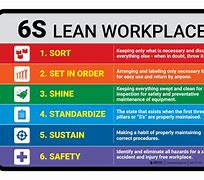 Image result for Lean 6s Infographics