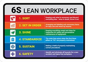 Image result for 6s lean