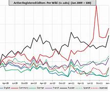 Image result for iPhone Fluctuation Chart