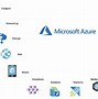 Image result for Azure Platform as a Service