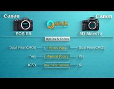 Image result for Canon EOS DSLR