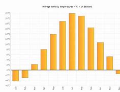 Image result for Belmont CA weather