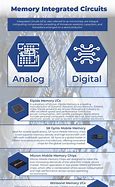 Image result for Memory Integrated Circuit