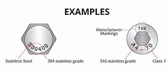 Image result for Stainless Steel Bolt Markings
