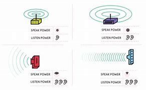 Image result for modem vs router