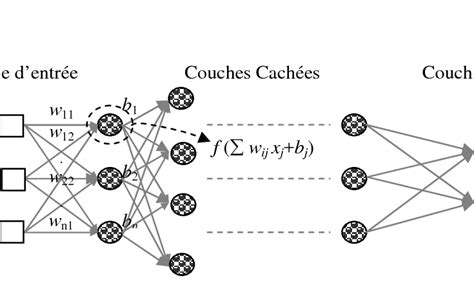 Image result for Formula Declaration Example