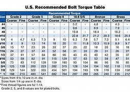 Image result for Foot-Pound Torque Bolt Chart