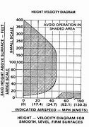 Image result for Height Meter Chart