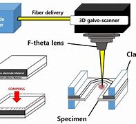Image result for Micro Laser Sensor Inside Lithium Battery
