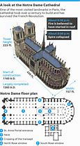 Image result for Notre Dame Plan