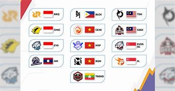 Image result for Sea Games Mobile Legends