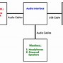 Image result for Audio Interface with Equalizer and Amplifier