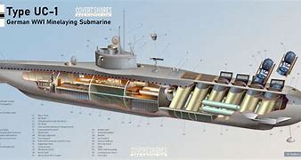 Image result for German U-Boat Type 21