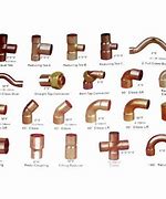 Image result for Three Bend Cap