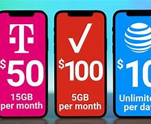 Image result for T-Mobile vs Verizon Cost