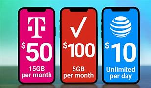 Image result for T-Mobile Vs. Verizon