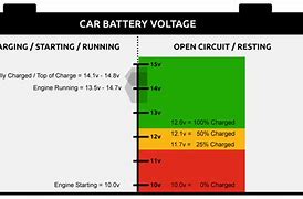 Image result for 12V Battery Fully Charged
