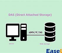 Image result for Direct Attached Storage Das