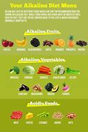 Image result for High-Protein Alkaline Foods