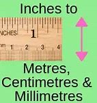 Image result for 60 Inches to Meters