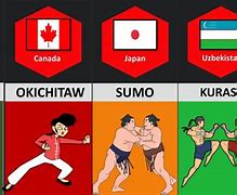 Image result for Martial Arts Countries