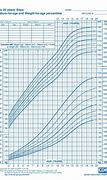 Image result for Child Growth Chart Percentile