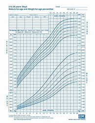 Image result for Kids Growth Chart Update
