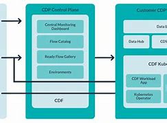 Image result for Cloudera Architecture