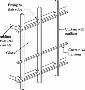 Image result for Curtain Wall System Components