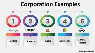 Image result for Corporation Examples