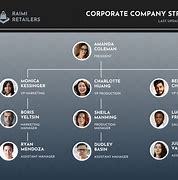 Image result for Nike Organization Chart