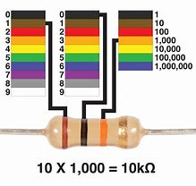 Image result for 1000 Resistor