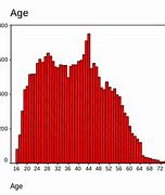 Image result for Vibration Frequency Chart