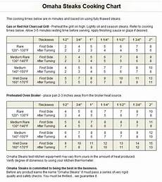 Omaha Steaks Cooking Chart With Images Steak Cooking