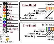 Image result for SMD Resistor Value Chart