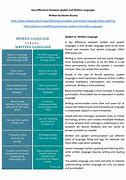 Image result for Spoken and Written Language
