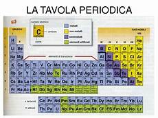 tavola peiodica ppt la tavola periodica powerpoint presentation free tavola peiodica ppt la tavola periodica powerpoint presentation free