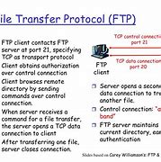 Image result for File Transfer Protocol Google Slide