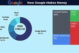 Image result for How Much Is Google Worth
