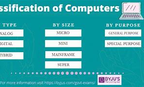 Image result for Types of Storage Media Computers