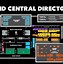 Image result for Grand Central Station Building Layout