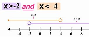 Image result for Graphing Compound Inequalities