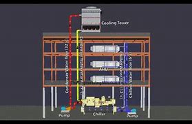 Image result for Supercomputer Cooling System