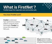 Image result for FirstNet Vector