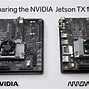 Image result for NVIDIA Sharp