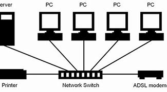 Image result for Computer Network Full Screen Images